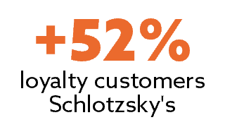 +52% loyalty customers increase Schlotzsky's
